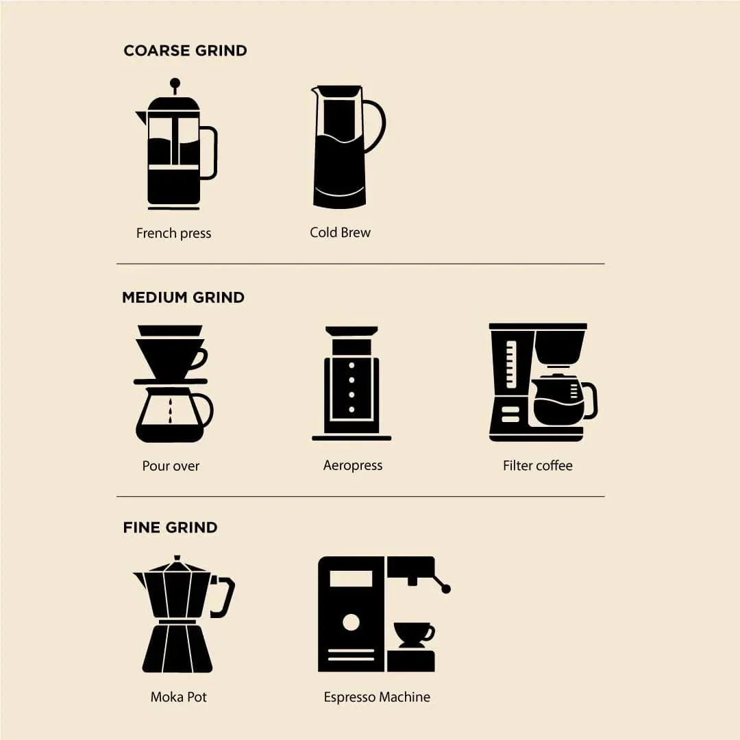 Coffeeza Caramel 100% Arabica Flavoured Ground Coffee - Image 5