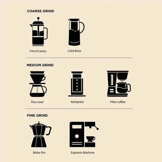 Coffeeza Cremoso Specialty "AA" Ground Coffee - Image 5