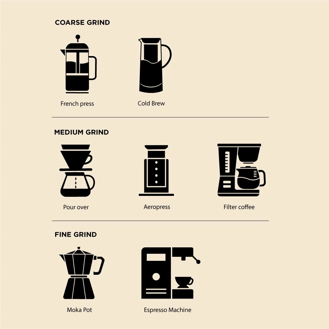 Coffeeza Hazelnut 100% Arabica Flavoured Ground Coffee - Image 5