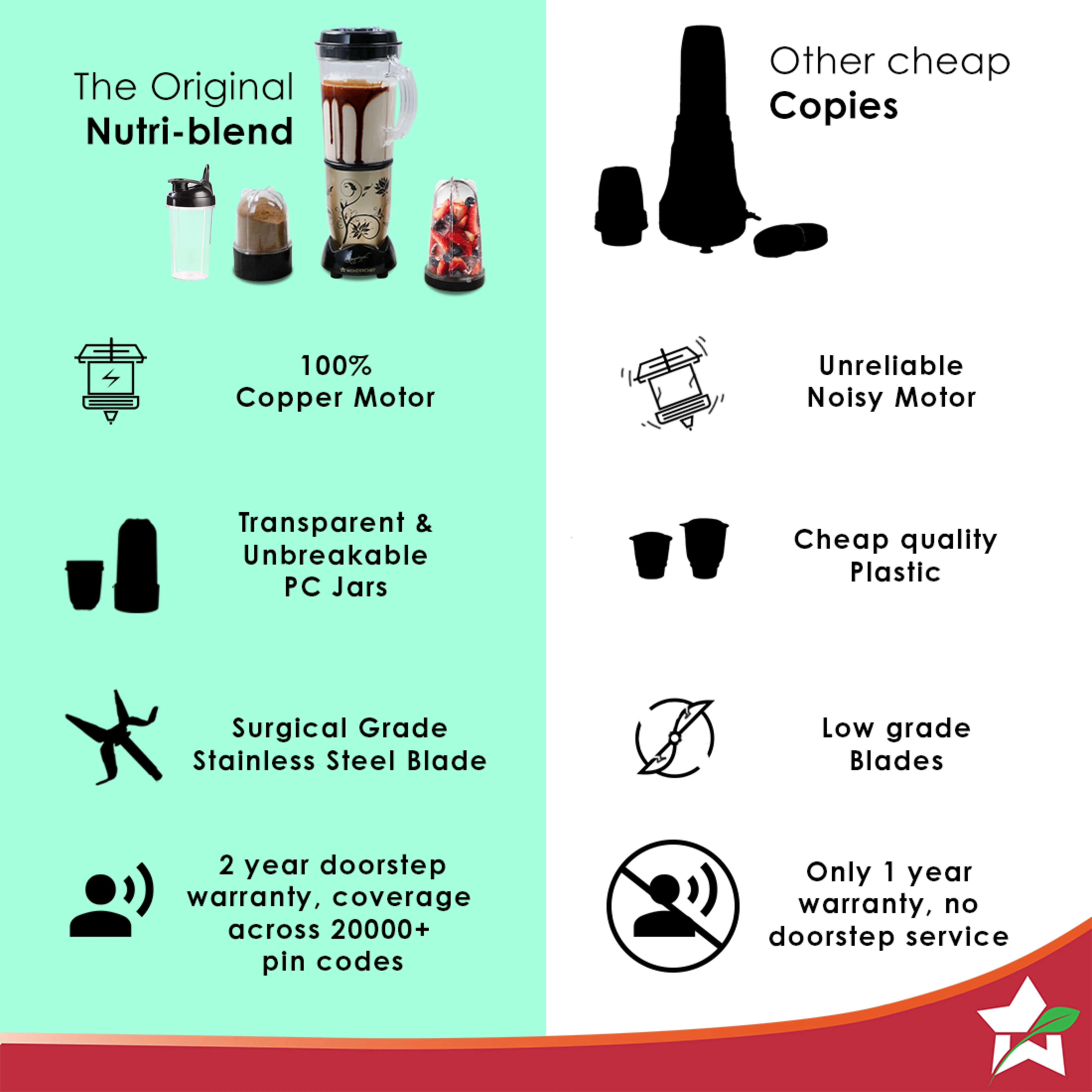 Nutri-blend 500W Mixer Grinder, 22000 RPM Motor, Smoothie Maker, Masala Grinder, Chutney Blender, 4 Unbreakable Jars, Recipe Book by Chef Sanjeev Kapoor, 2 Yr Warranty, Champagne - Image 7