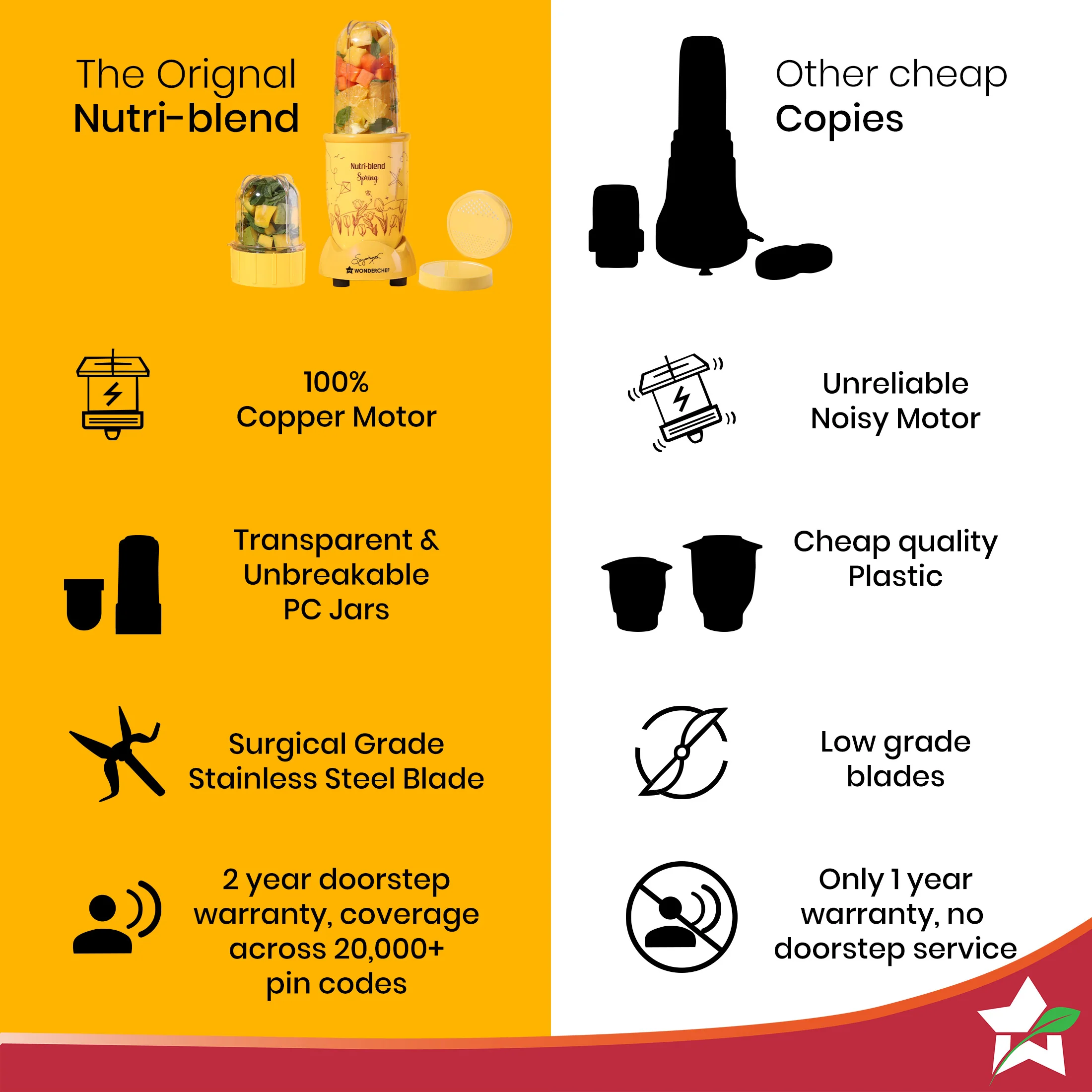 Nutri-blend Spring Mixer Grinder Blender & Smoothie Maker | 500W | 22000 RPM | 100% Copper Motor | 2 Unbreakable Jars | SS Blades | 2 Year Warranty | Recipe book by Chef Sanjeev Kapoor | Yellow - Image 7