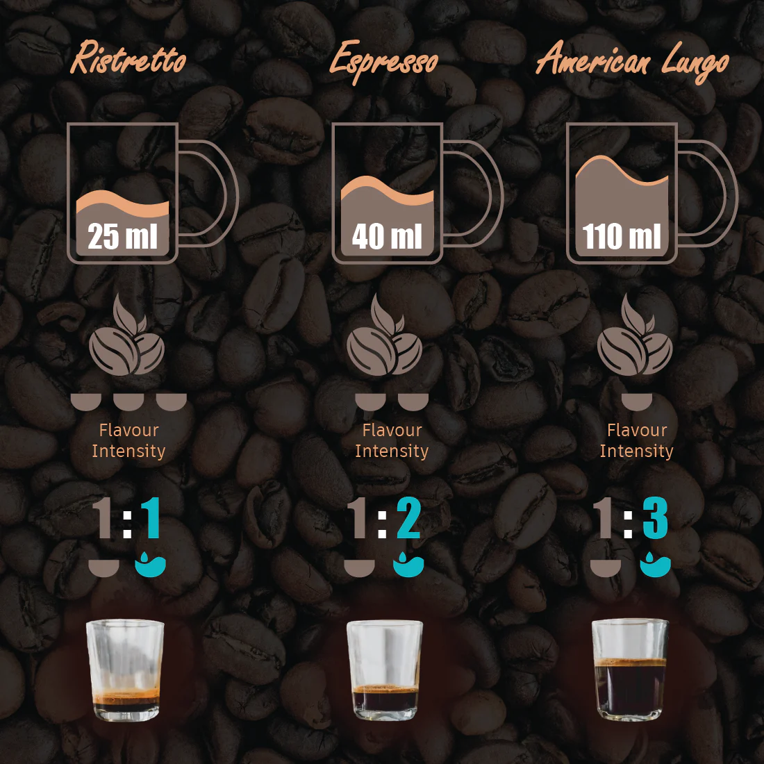 Regalia Capsule Coffee Machine with Frother | Perfect Coffee Base | Compatible with Starbucks and Coffeeza Capsules | 3 Coffee Shot options - Ristretto, Espresso, Lungo | Patented Capsule Ejection System | 1400W | 2 Year Warranty - Image 5