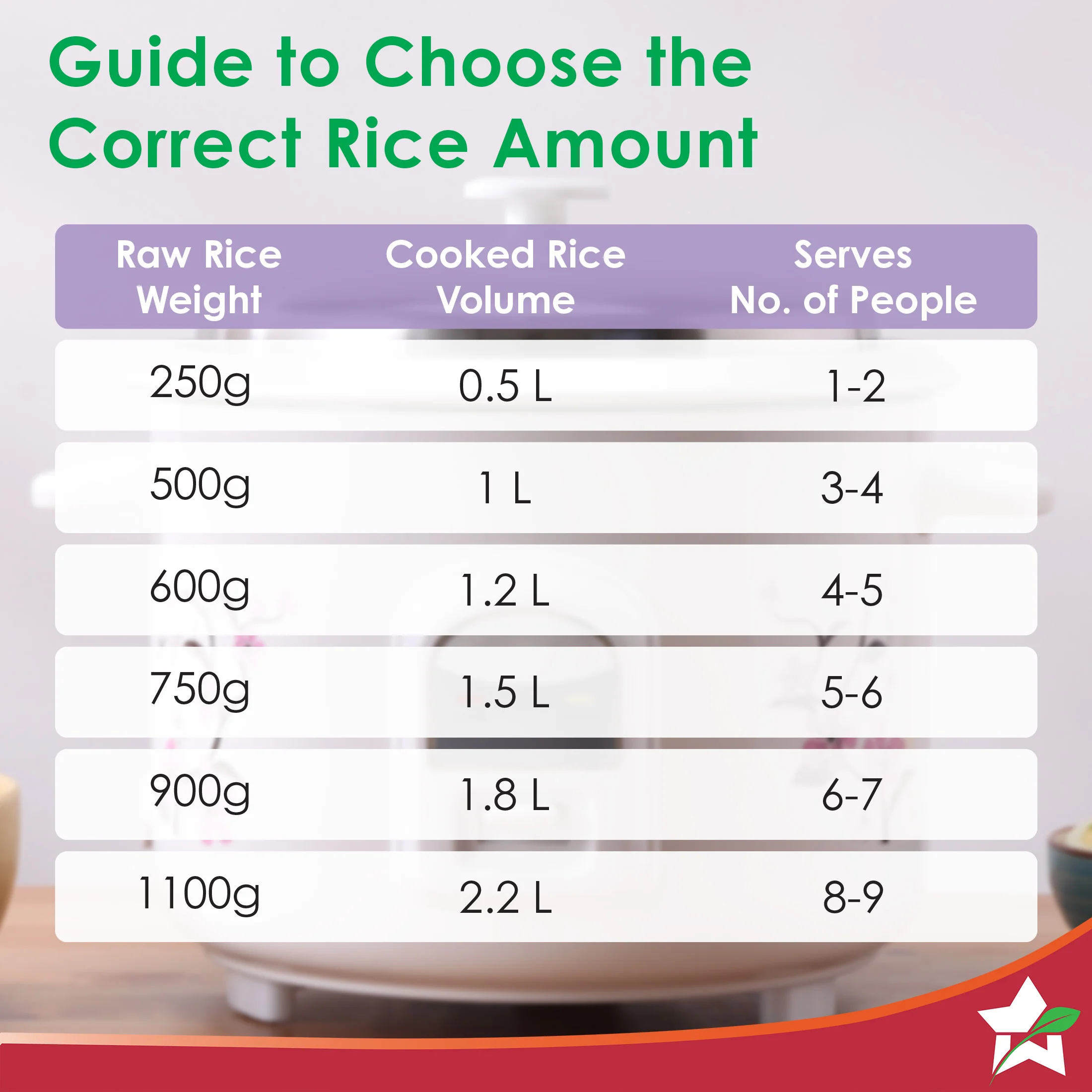 Regalia Electric Rice Cooker | 1.8 L, 700W | 2 Non-stick Bowls Serve 7-8 | Keep Warm Function | Uniform Cooking | Steam Veggies, Make Pulao, Khichdi, Momos | 2-Year Warranty - Image 8