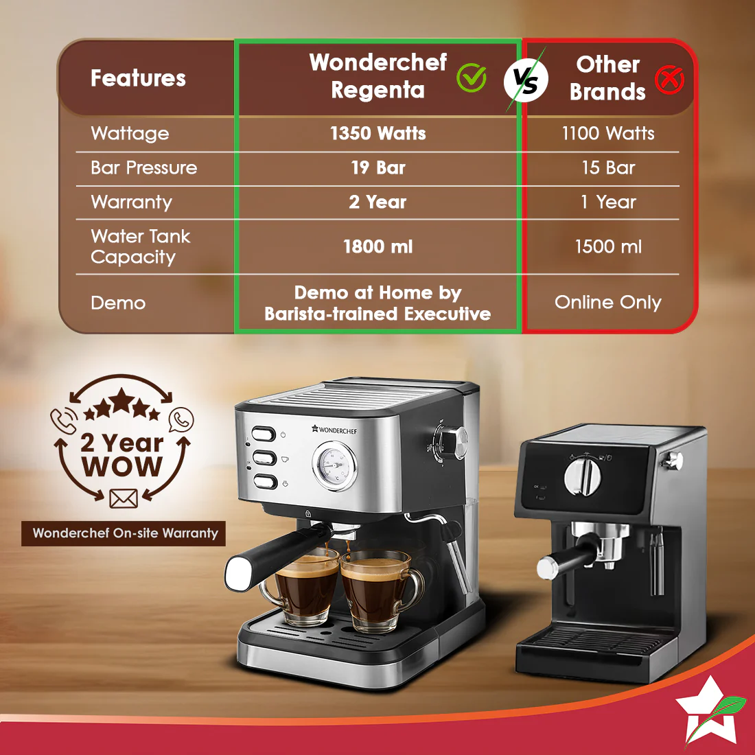 Regenta Espresso Coffee Machine, 19-bar, Make Espressos, Cappuccinos & Lattes at Home, With Steamer, Metal Porta Filter, Temperature Dial, 2 Year Warranty - Image 8