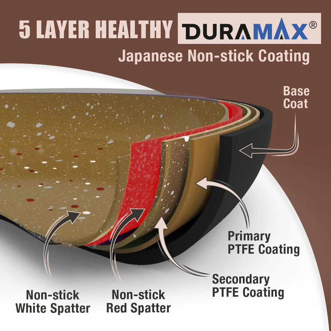 Duralife Die-cast 24 cm Fry Pan | 5 Layer Healthy Duramax Non-Stick Coating | Soft Touch Handle | Pure Grade Aluminium | PFOA Free | 1.7 litres | 2 Year Warranty | Copper - Image 4