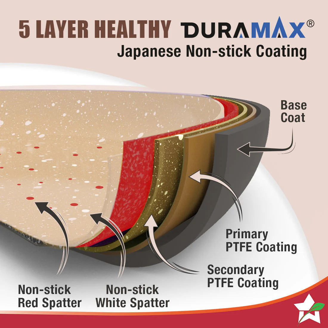 Duralife Die-cast 24 cm Fry Pan | 5 Layer Healthy Duramax Non-Stick Coating | Soft Touch Handle | Pure Grade Aluminium | PFOA Free | 1.7 litres | 2 Year Warranty | Ivory - Image 4