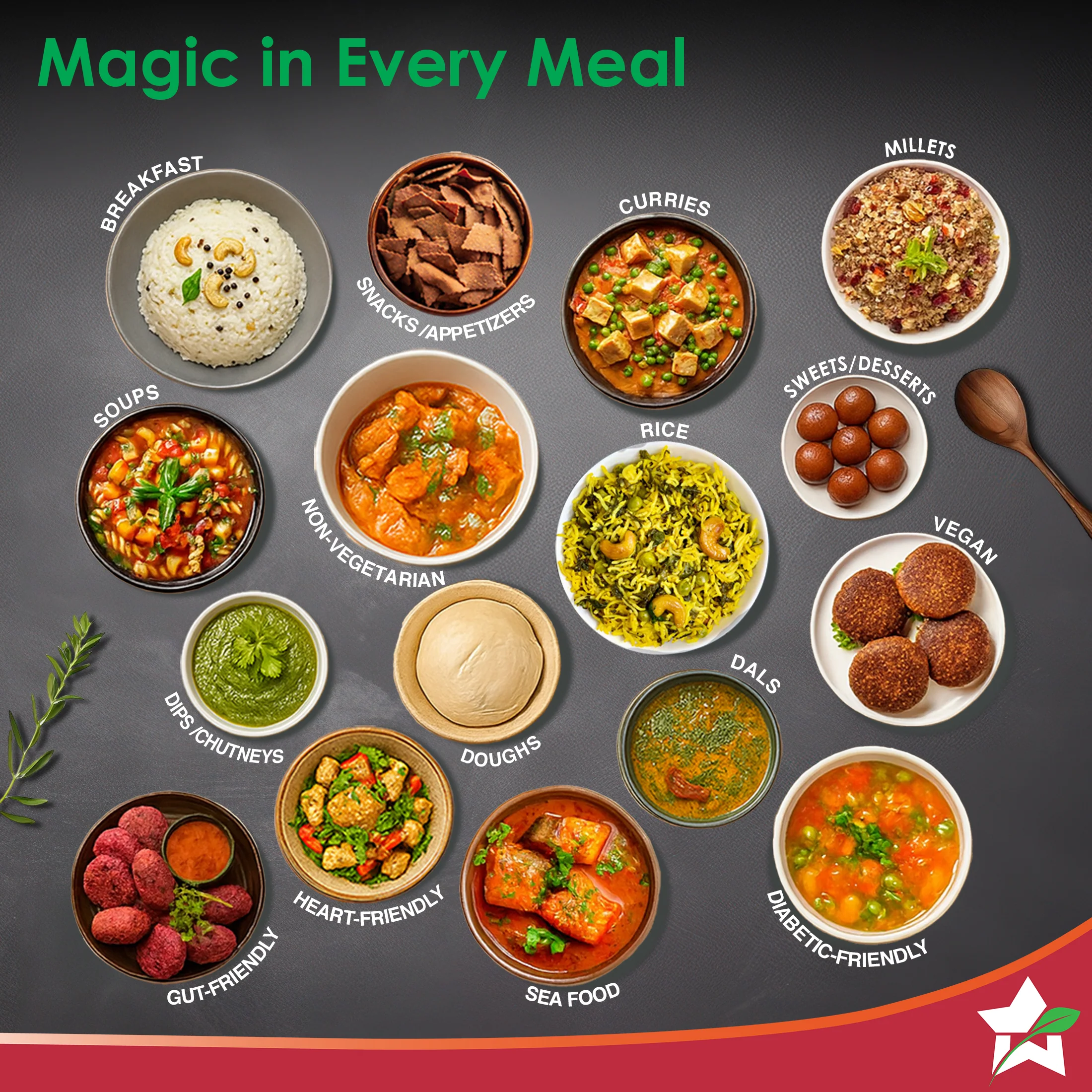 Wonderchef Renewed Chef Magic | All-in-One Kitchen Robot | Automatic Chopping, Sautéing, Stirring, Kneading, Steaming & more | Wi-fi & Mobile App | Pre-Loaded Recipes by Chef Sanjeev Kapoor - Image 11
