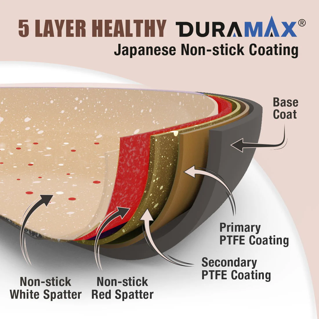 Duralife Die-cast 28 cm Dosa Tawa | 5 Layer Healthy Duramax Non-Stick Coating | Soft Touch Handle | Pure Grade Aluminium | PFOA Free | 2 Year Warranty | Ivory - Image 4