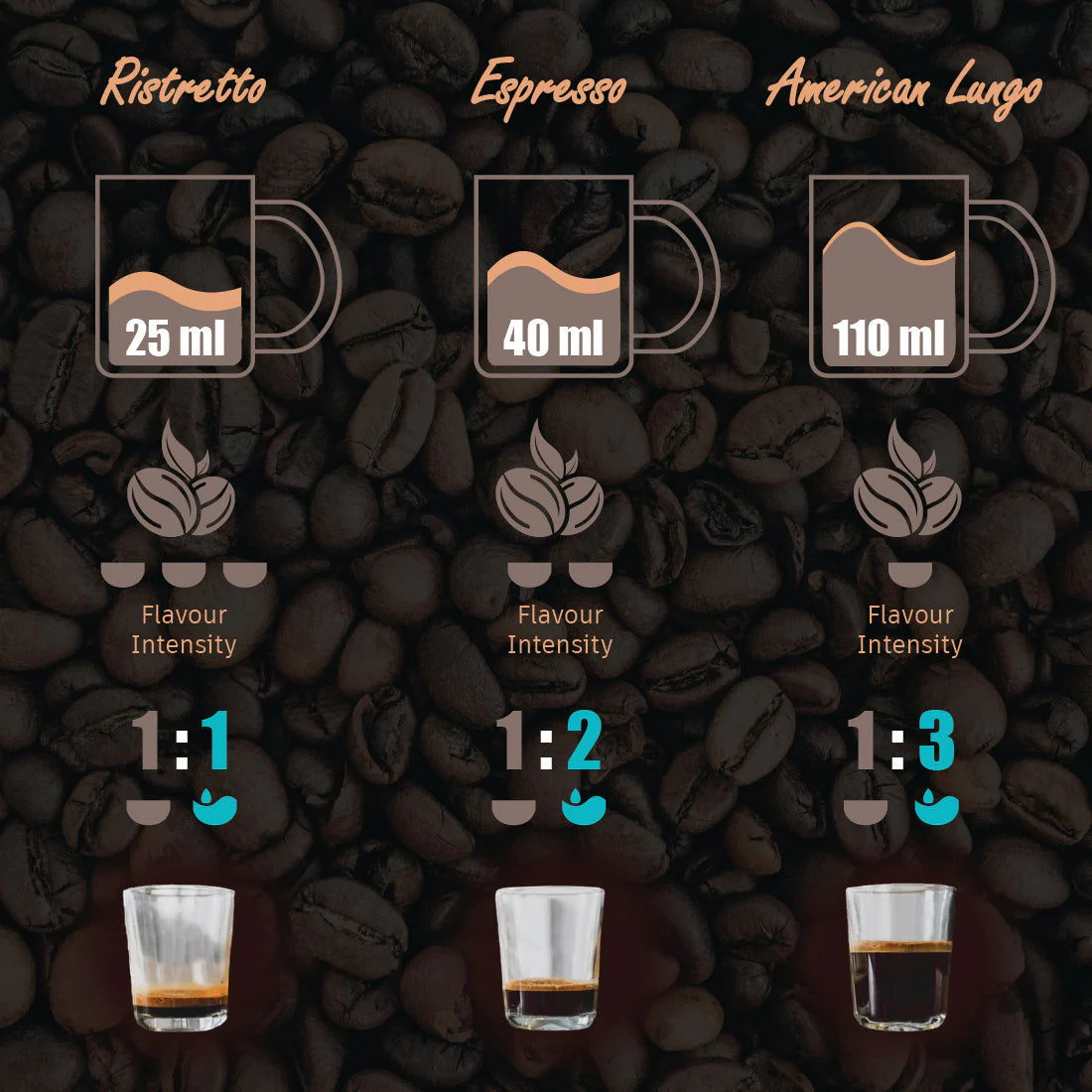 Wonderchef Renewed Regalia Capsule Coffee Machine with Frother | Compatible with Nespresso Capsules | 3 Coffee Shot options - Ristretto, Espresso, Lungo | Patented Capsule Ejection System | 1400W | 1 Year Warranty - Image 5
